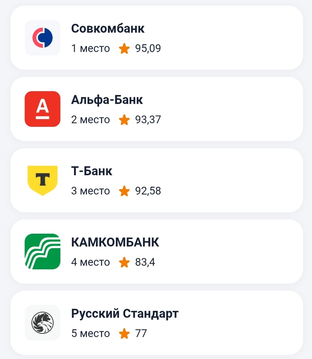 НАРОДНЫЙ РЕЙТИНГ БАНКОВ, взятый с banki.ru