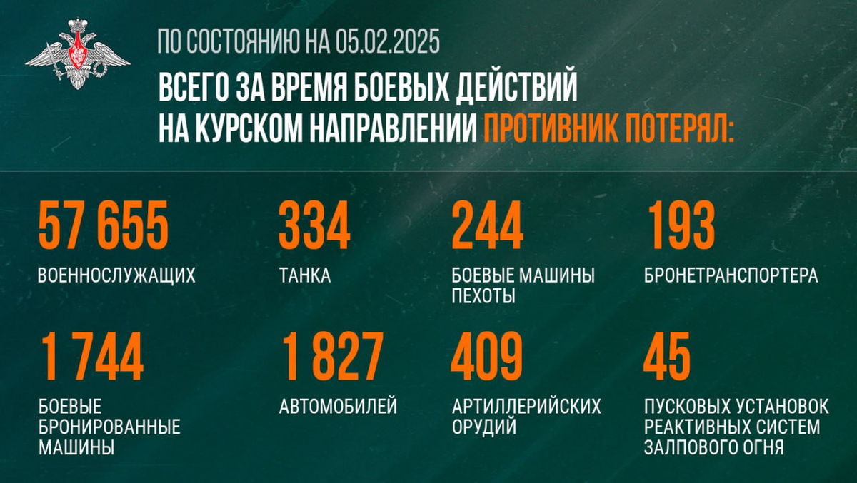 Какой график у военных