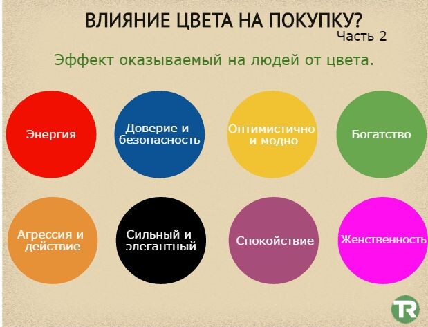 Трактовка цветовых предпочтений. Картинка из интернета, сайт ru-pinterist-com