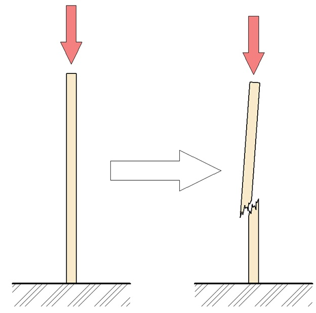 Стойка ломается под нагрузкой