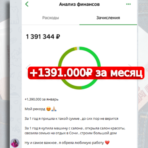 Отчеты партнеров