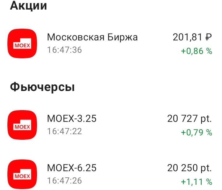 Акции Московской биржи и фьючерсы на них. Дата: 05.02.2025