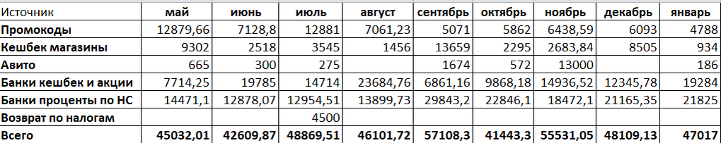 Реклама. АО «ЭКСИ-Банк» ИНН 7831000940, ПАО «ПРОМСВЯЗЬБАНК» ИНН 7744000912, ПАО "Совкомбанк" ИНН: 4401116480, БАНК ГПБ (АО) ИНН: 7744001497, АО «ТБанк» ИНН: 7710140679, АО "Кредит Европа Банк (Россия)" ИНН 7705148464, АО "ОТП Банк", ИНН 7708001614, АО "АЛЬФА-БАНК" ИНН: 7728168971