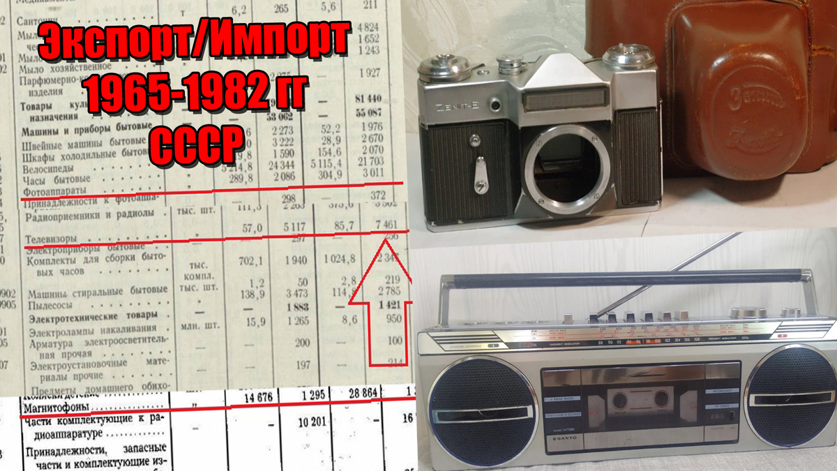 Экспорт и импорт в СССР с 1965 по 1982 годы