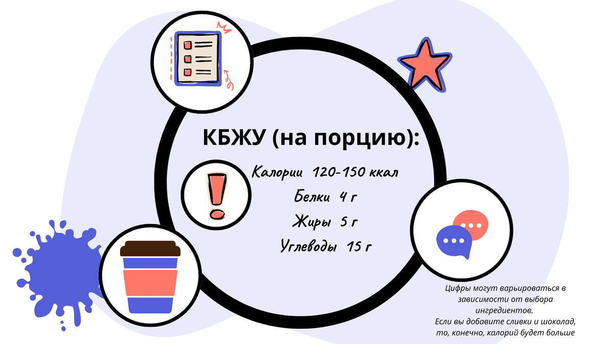 Калорийность десерта