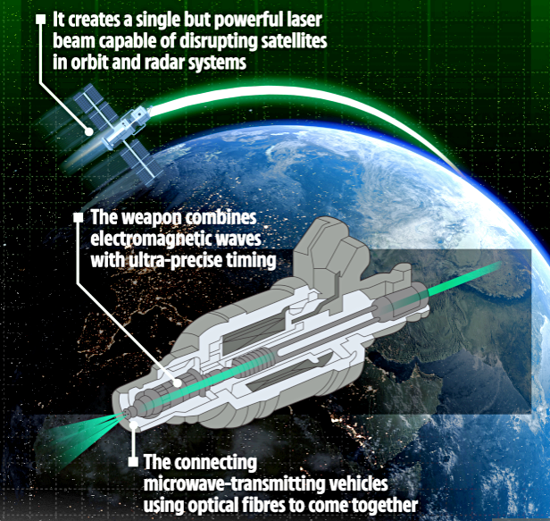 Одно из звеньев уничтожающей спутники китайской установки.