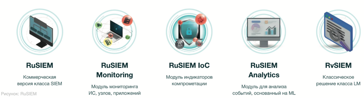 Рис. Экосистема RuSIEM