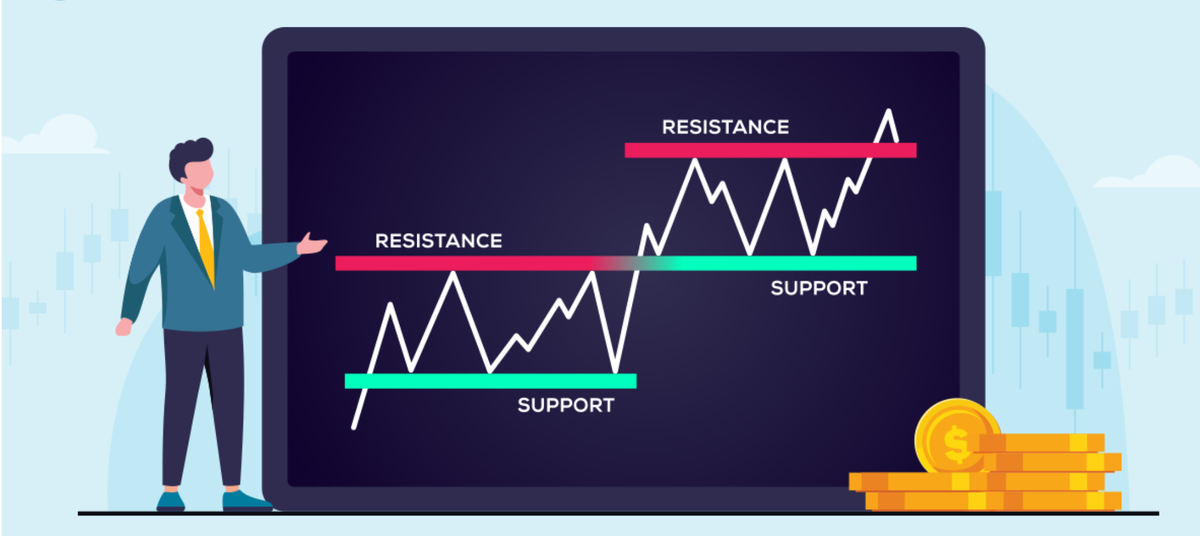 Как использовать уровни поддержки и сопротивления: Основы для успешной торговли