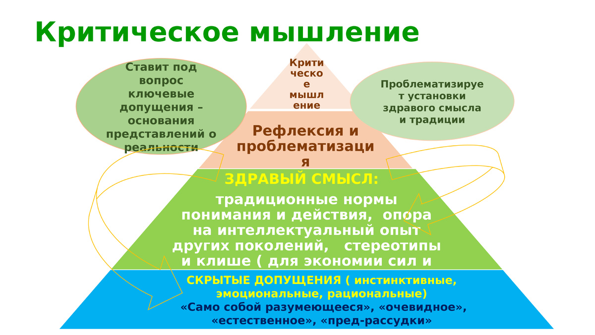    Образование без границ