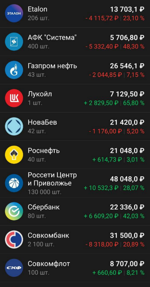 Приобретенные активы