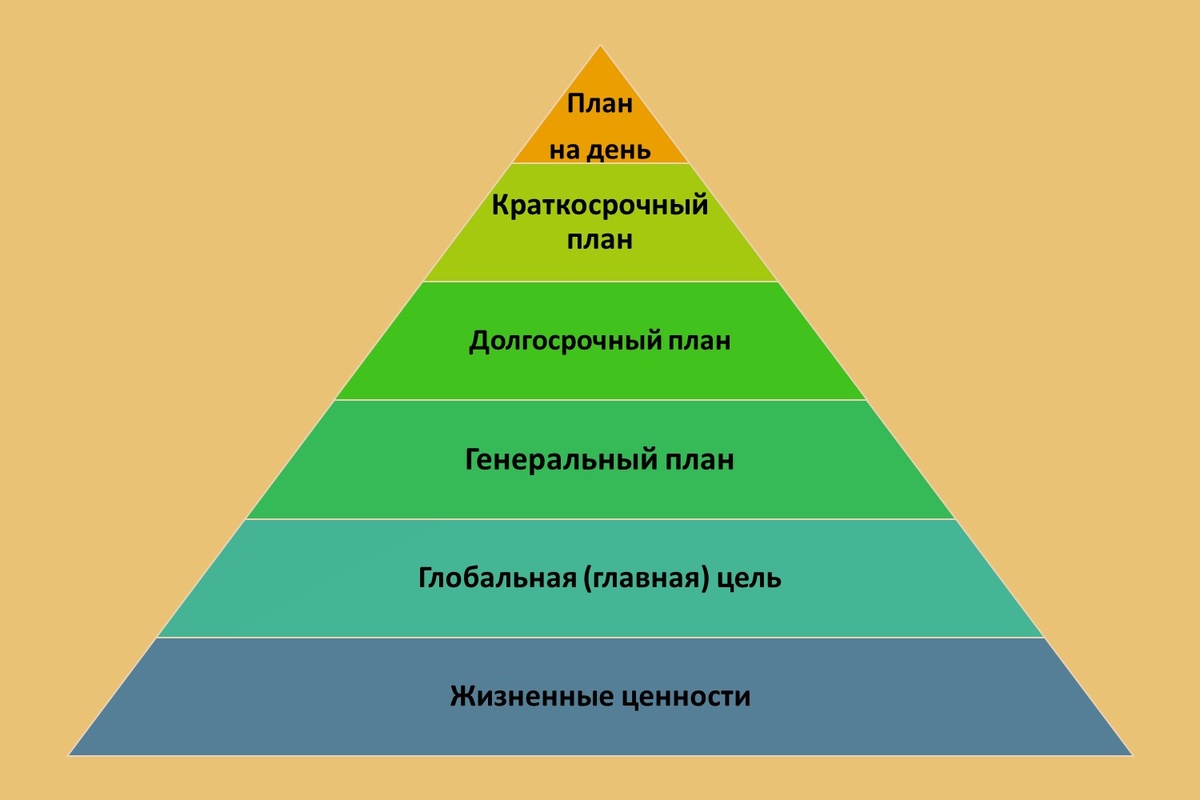 Пирамида Франклина