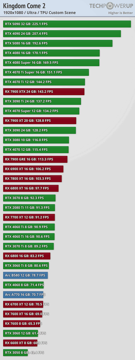 фото TechPowerUp  📷
