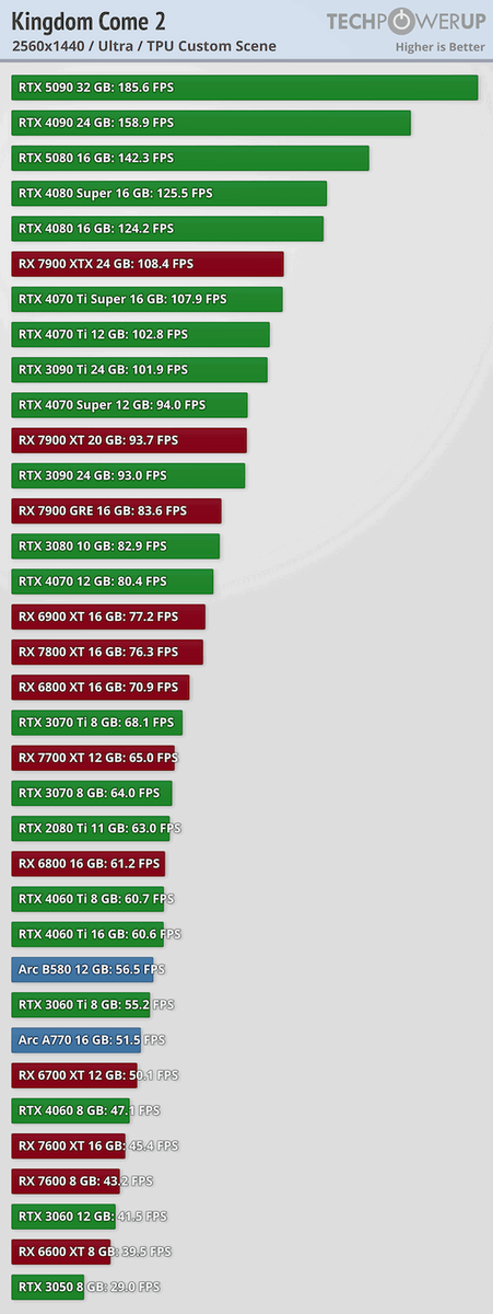 фото TechPowerUp  📷
