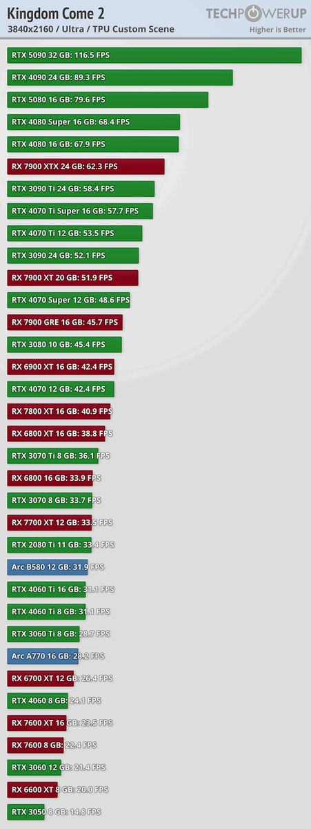 фото TechPowerUp  📷
