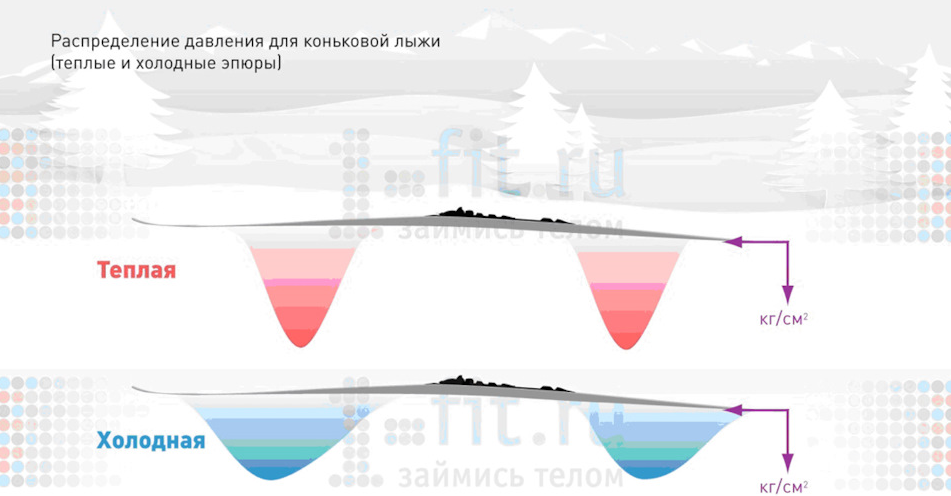 Жесткость s3 (теплая погода) и жесткость s1(холодная)  - взято из https://www.drive2.ru/b/571635271720767681/