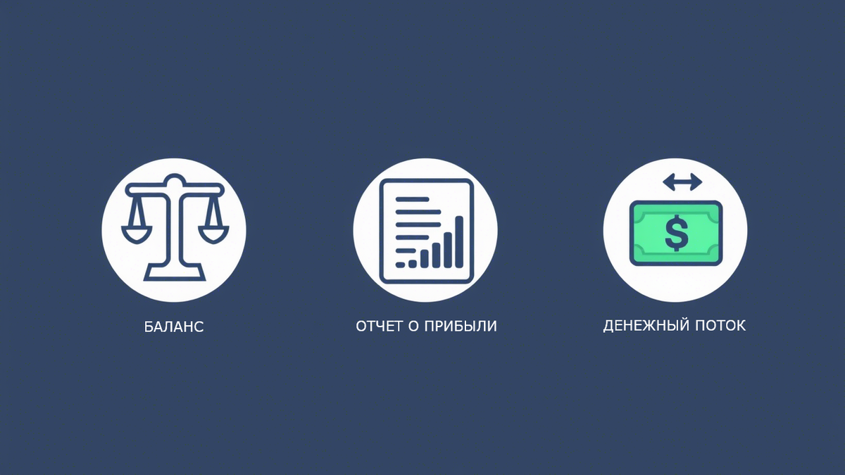 «Баланс», «Прибыли и убытки», «Денежные потоки»
