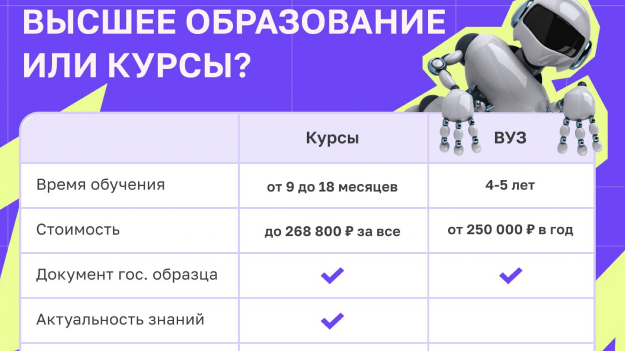 Где получается высшее. Где получается высшее