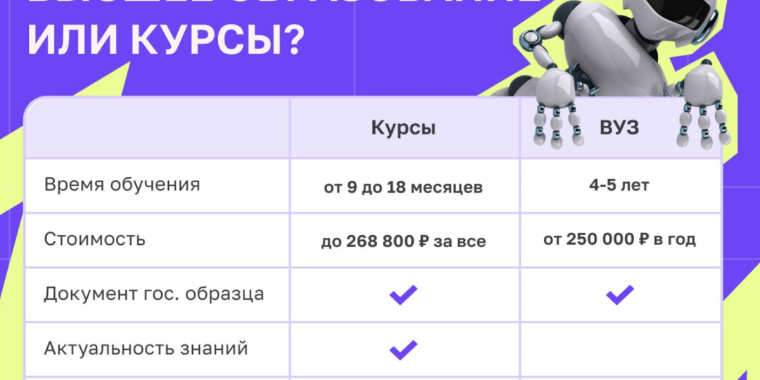 Высшее образование или курсы?