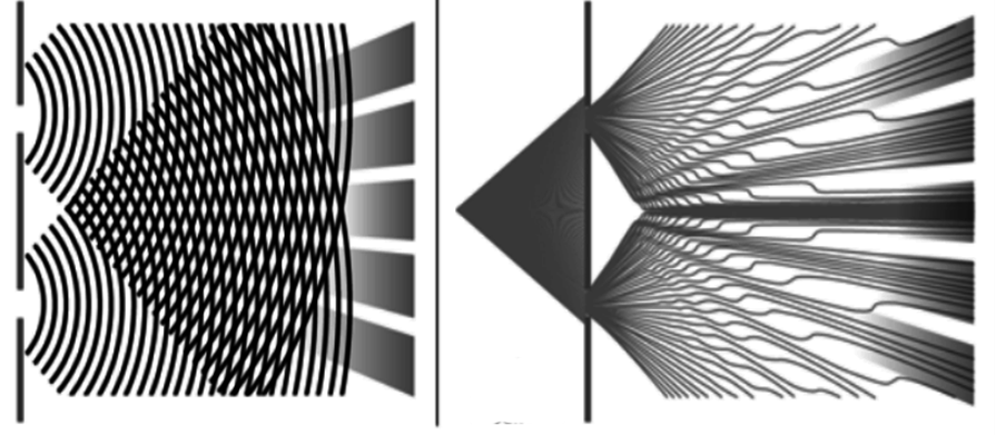 Опыт с двумя щелями в Копенгагенской интерпретации квантовой механики (слева) и в интерпретации по де Бройлю- Бому.