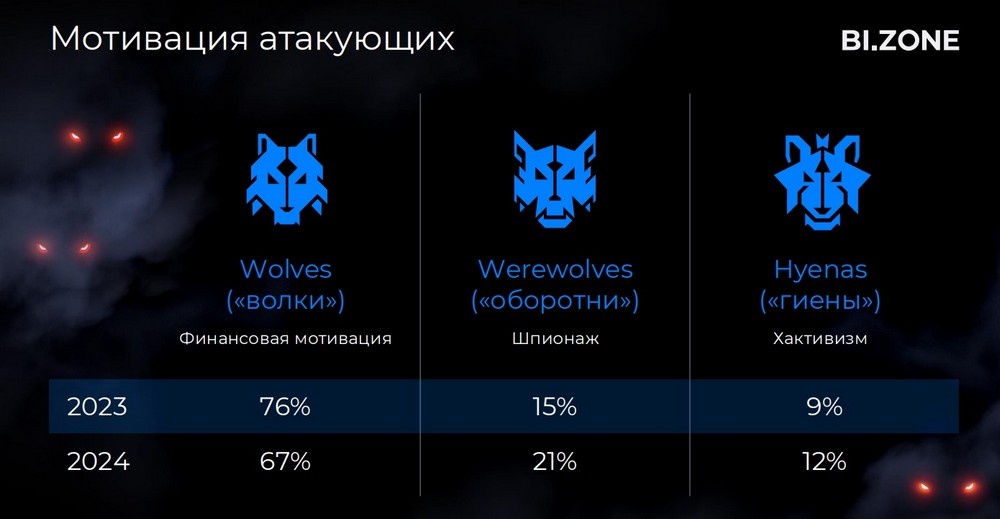    Изображение: Пресс-служба BI.ZONE