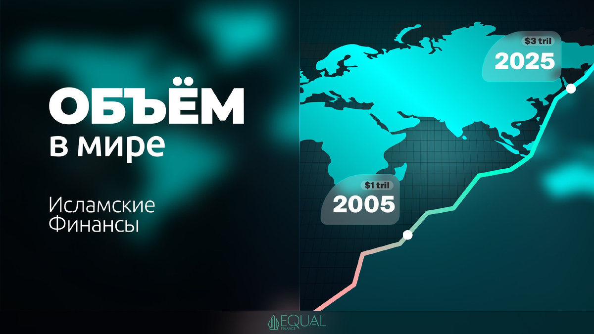 #ИсламскиеФинансы #Шариат #Сукук #Банкинг #Экономика #Инвестиции #ESG