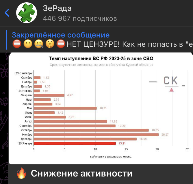    Скриншот: t.me/ZeRada1/23518