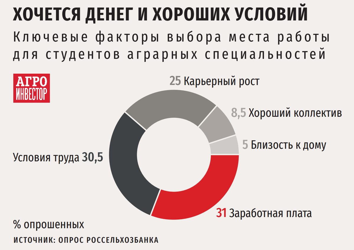 500 агроклассов создадут в Дагестане Дзен
