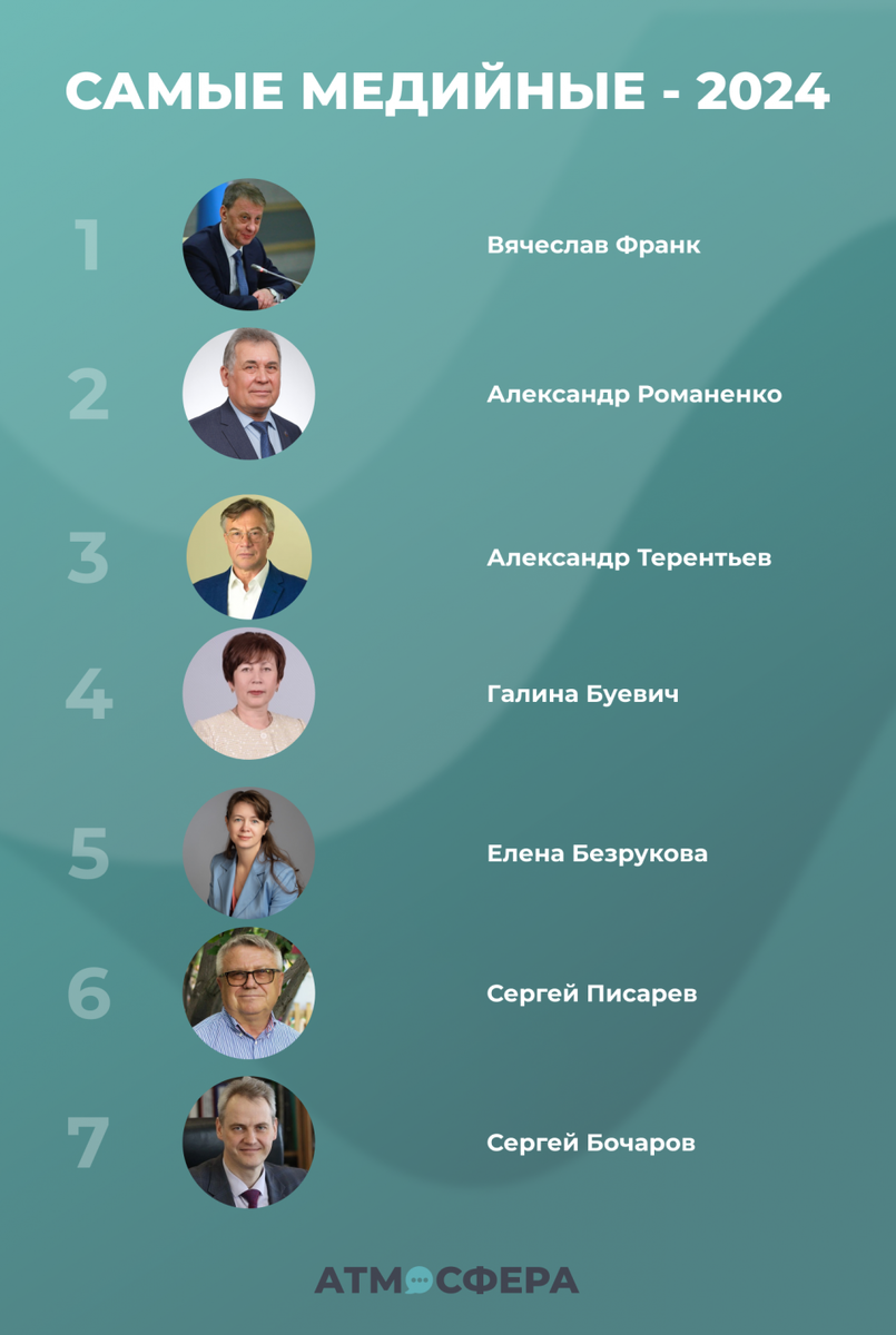 Фото: "Атмосфера"