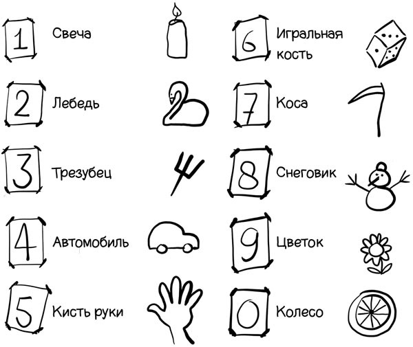 Метод ассациаций.