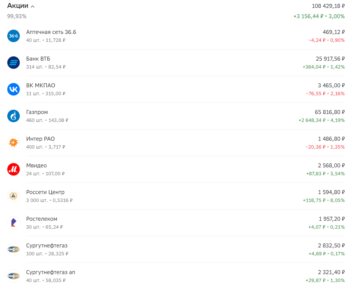 Инвест портвель 