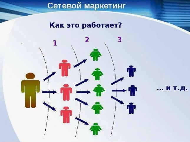 Принцип работы MLM-компаний (сетевой маркетинг)