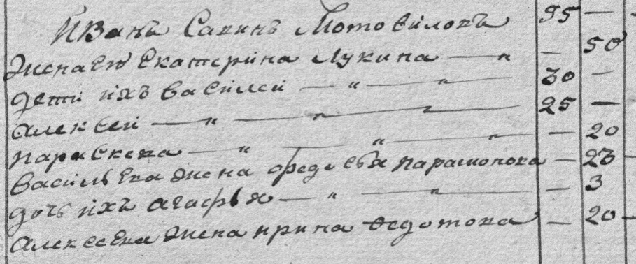Запись из Духовной Росписи по селу Мяконтки за 1825г. Иван Савин Мотовилов 55 лет и его семейство.