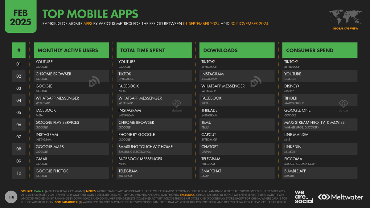 Топ мобильных приложений 