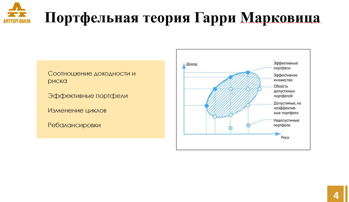 Курс "Элитный Инвестор", блок "Портфельный Менеджмент"