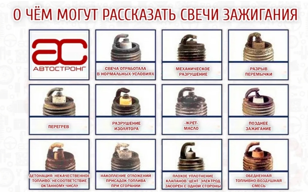 Важно! Чтобы судить о проблеме по свече пробег после её возникновения должен быть не менее 500км.