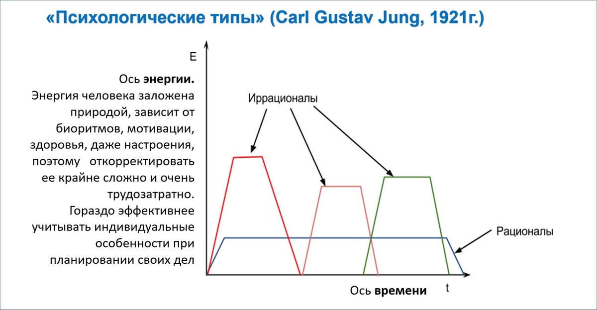Примерно так выглядит эффективная работа