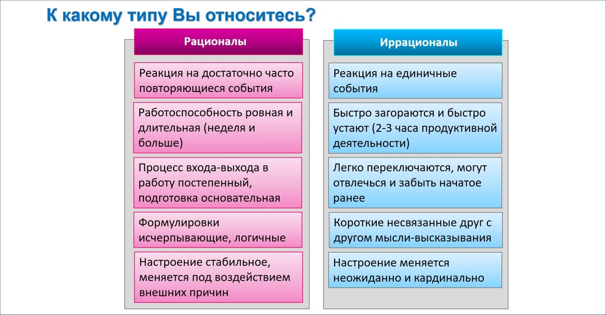 Это сильно упрощенный тест, но для нашей задачи этого достаточно