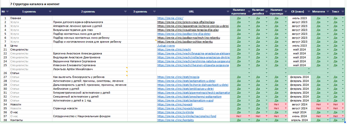 Структура сайта