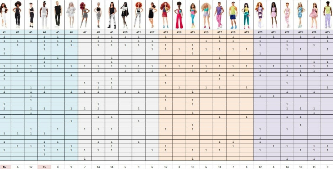 Таблица автора 