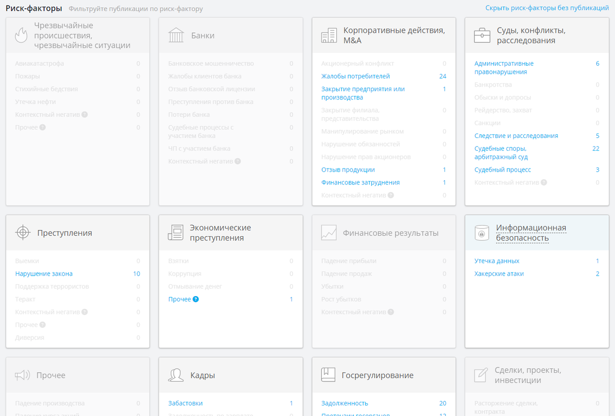   Список риск-факторов по сети магазинов «Л’Этуаль» по данным платформы для управления репутацией и 
медиа-анализа СКАН-Интерфакс Кирилл Ильин