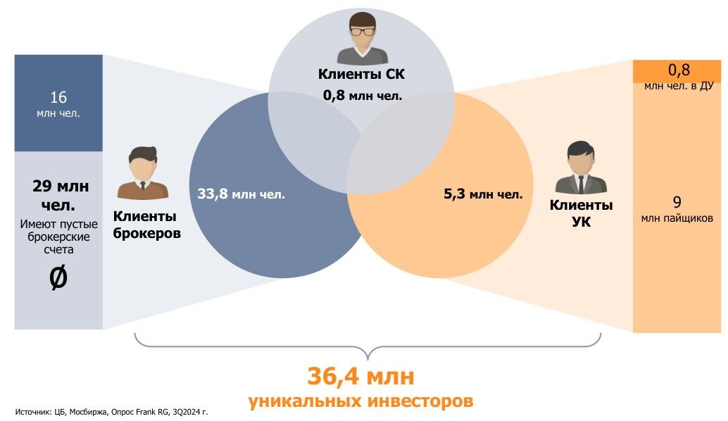 Данные Frank RG