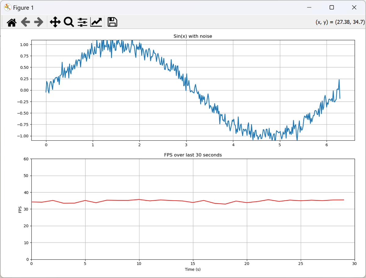 Python Matplotlib FPS=70