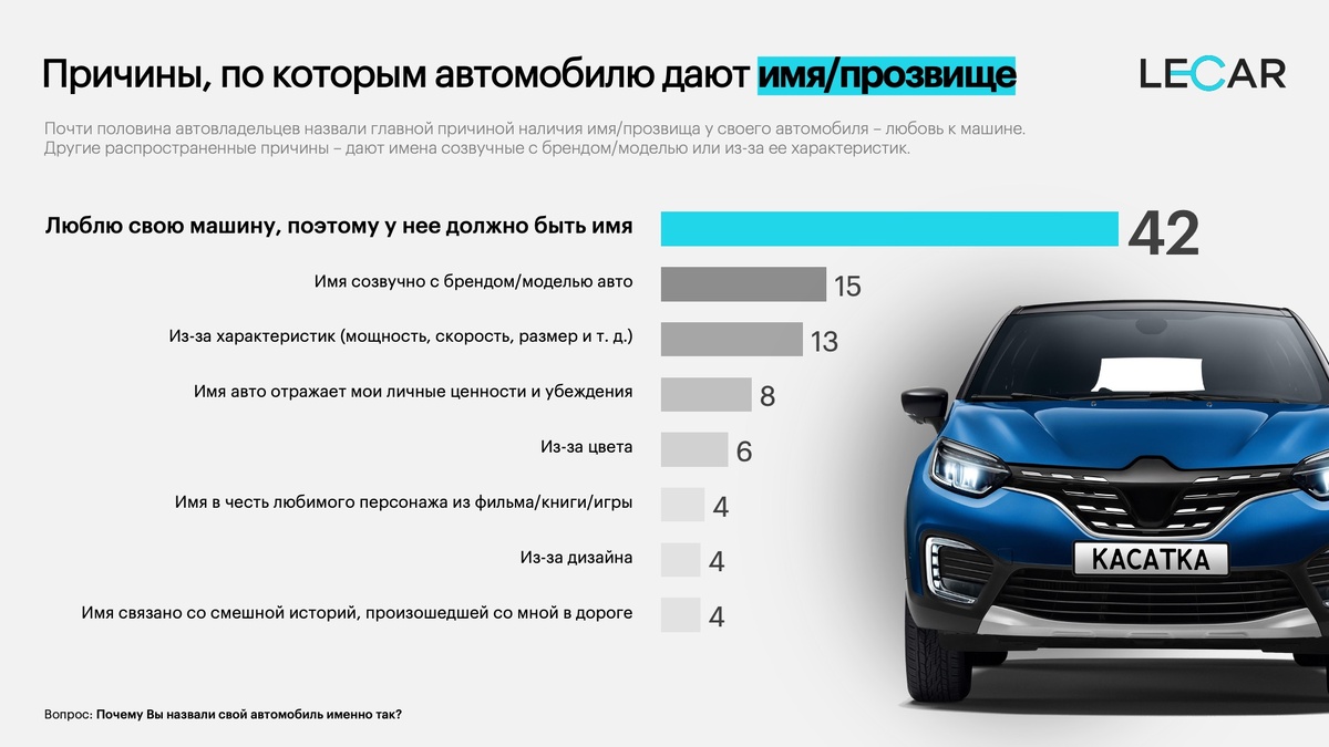 График: Причины, почему автомобили получают имена