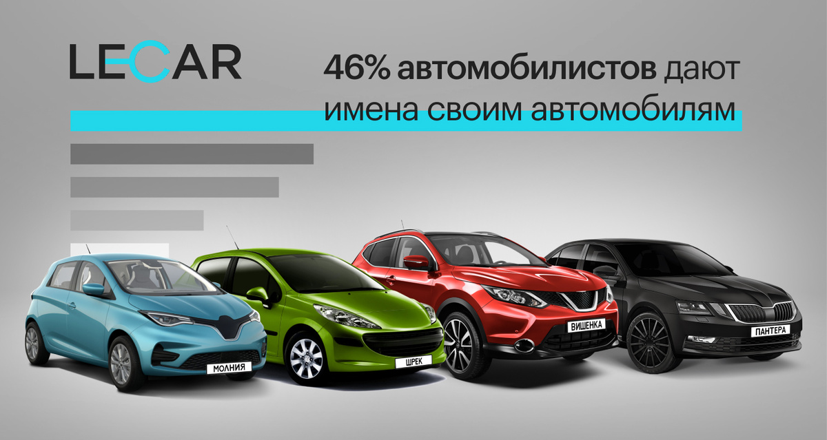 46% автомобилистов дают имена своим автомобилям 