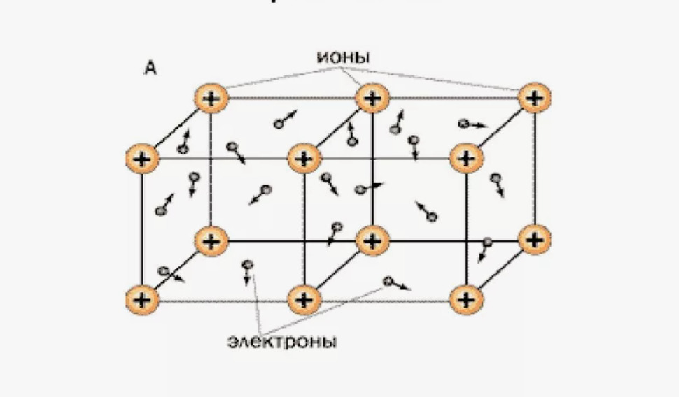 Две ячейки кристаллического металлического материала
