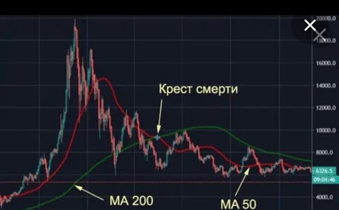 Фигура ТА "Крест смерти"