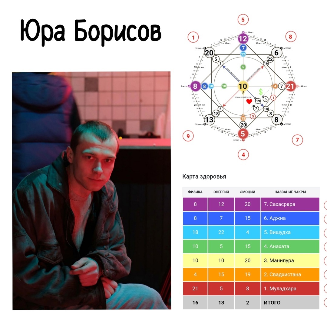 Юрий Борисов - Матрица Судьбы