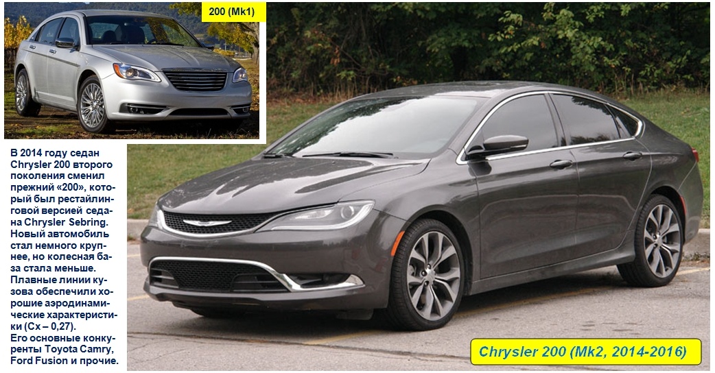 Chrysler 200 