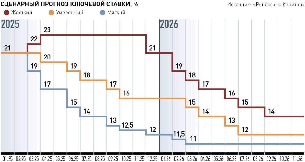     Фото: Инфографика "РГ" / Леонид Кулешов / Сергей Болотов