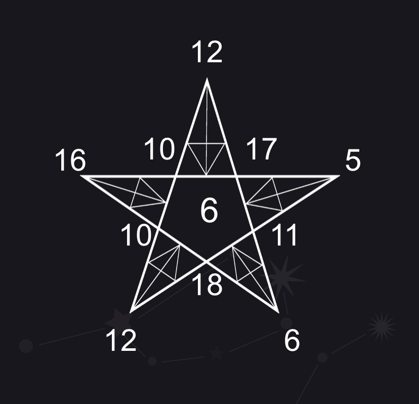 Метод звезда 